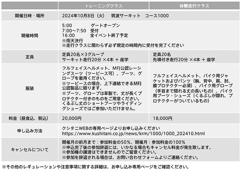 高橋裕紀＆野左根航汰がサーキットデビューを応援！「KUSHITANI RIDING MEETING」が10/8筑波サーキットにて開催 記事3