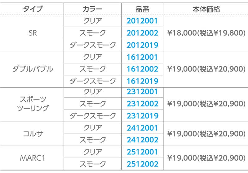 ゼログラビティのスクリーンに GSX-8R（24）用が登場！ 記事4