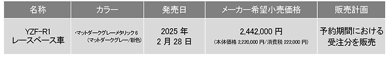 YZF-R1 レースベース車 記事2