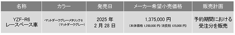 YZF-R6 レースベース車 記事2