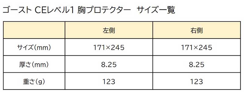 フリュガンの「D3O（R）プロテクター ゴースト（TM）」シリーズが JMCA 推奨胸部プロテクターとして認証 記事4