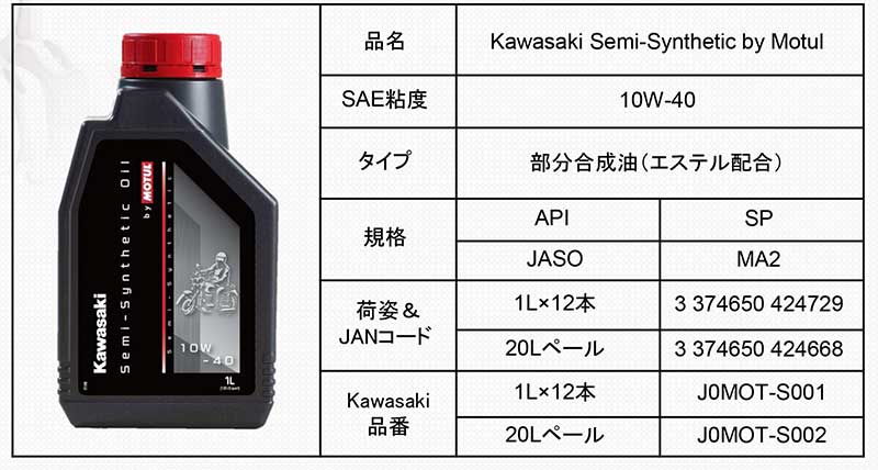 MOTUL × カワサキコラボの二輪車用エンジンオイル「KawasakiSemi-SyntheticOilbyMotul」が発売！ 記事1