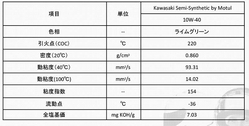 MOTUL × カワサキコラボの二輪車用エンジンオイル「KawasakiSemi-SyntheticOilbyMotul」が発売！ 記事2