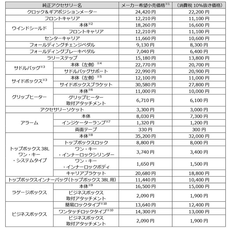 CT125・ハンターカブ 記事2