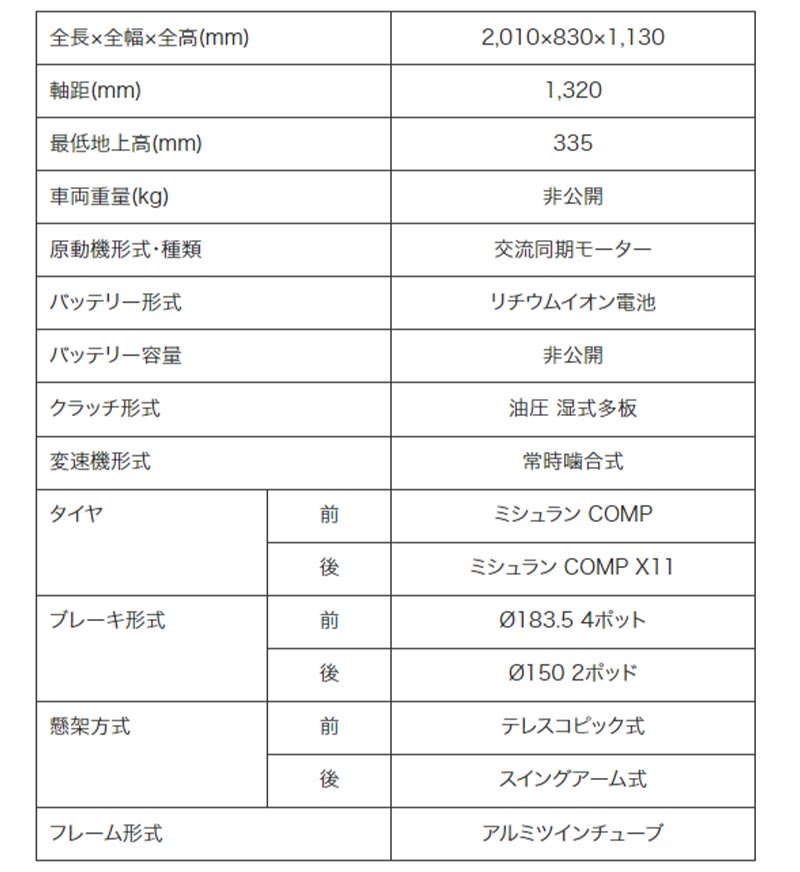 【ホンダ】全日本トライアルに参戦する電動トライアルバイク「RTL ELECTRIC」の概要を公開　記事１