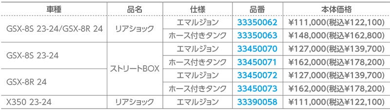 アクティブの「ハイパープロ ショックユニット」に GSX-8S／GSX-8R／X350用が発売！ 記事5