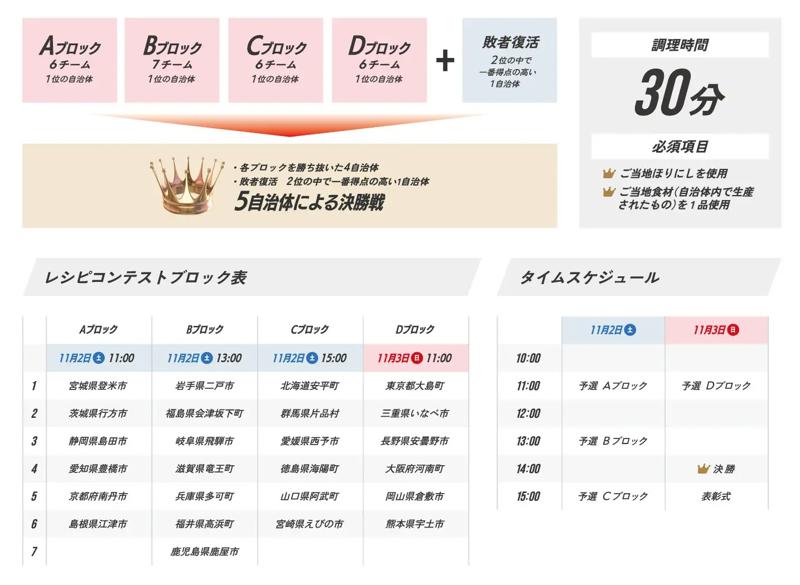 11月2日（土）3日（日）「ご当地ほりにし甲子園」開催決定！全国から25自治体がHANEDA