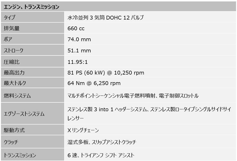 トライアンフから生れ変った「新型TRIDENT