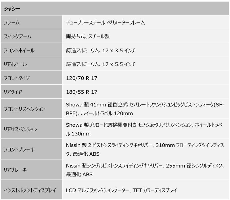 トライアンフから生れ変った「新型TRIDENT