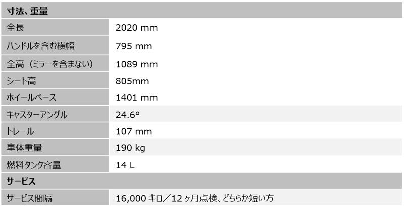 トライアンフから生れ変った「新型TRIDENT