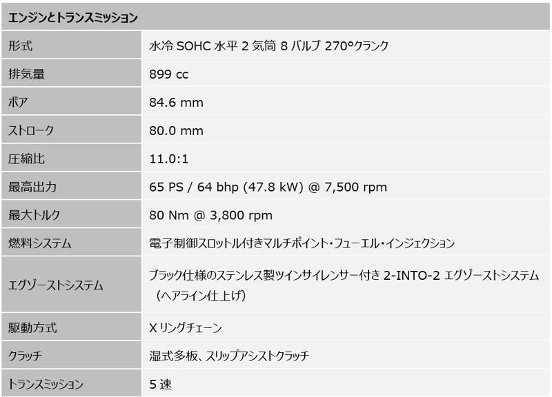 トライアンフから新型「SPEED