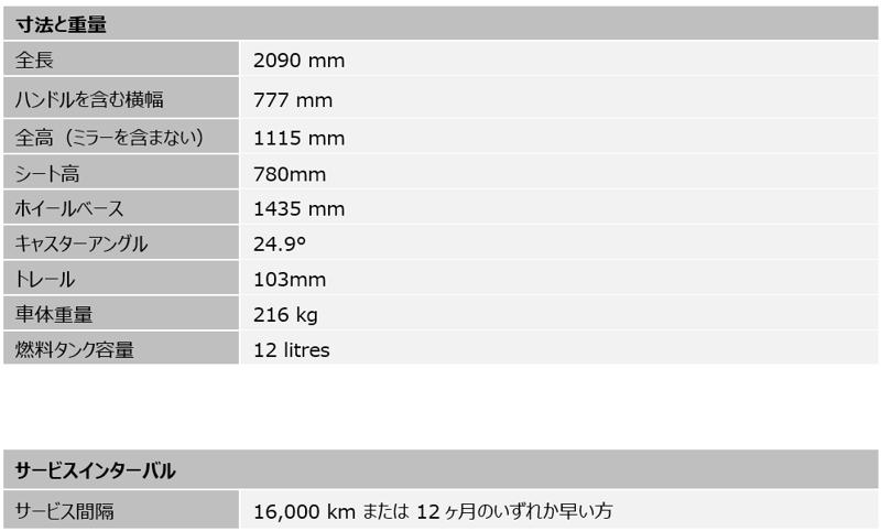 トライアンフから新型「SPEED