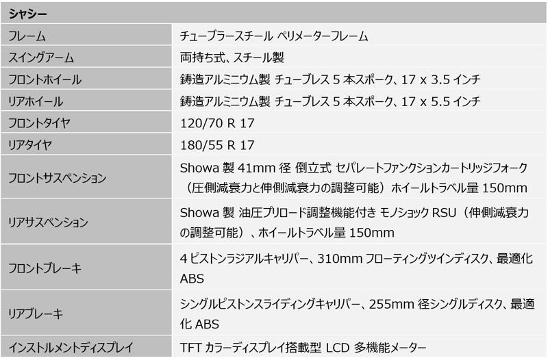 トライアンフから新型TIGER