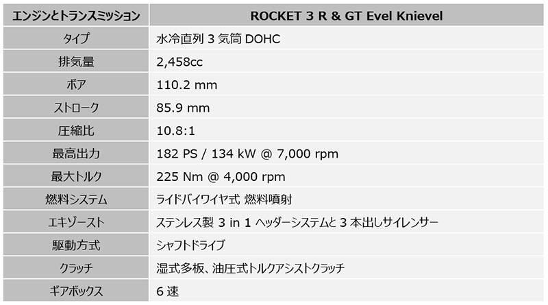 Rocket 3 Evel Knievel 記事14