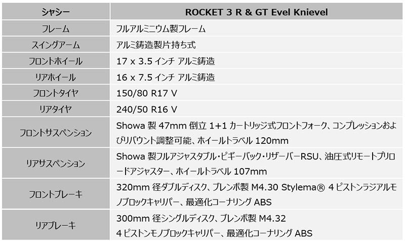 Rocket 3 Evel Knievel 記事15