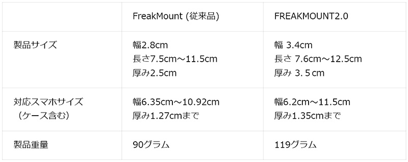 超強力マグネット式バイク用スマホホルダーがモデルチェンジ！「FREAKMOUNT2.0」が11/23発売（動画あり） 記事11