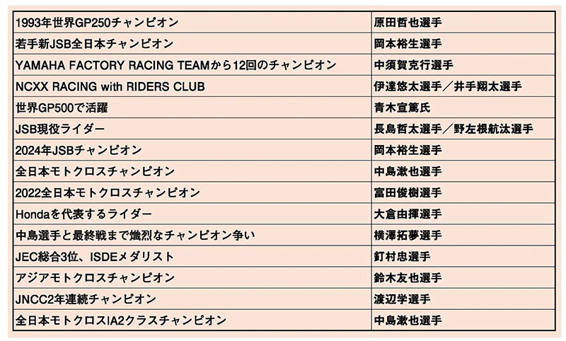 国内トップライダーがミニバイクで戦う3時間耐久レース「ライパGP2024」が11/30・12/1に堺カートランドで開催！（動画あり） 記事3