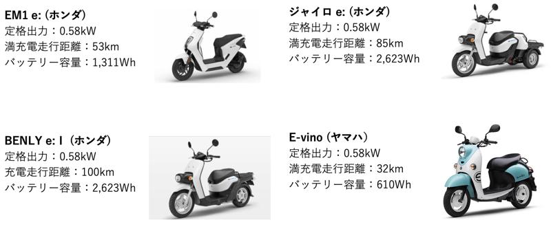 国内初の常設型電動モビリティ体験施設「eモビリティパーク東京多摩」が11月29日にオープン！最新モデルから免許不要の車種まで20種類以上を展開