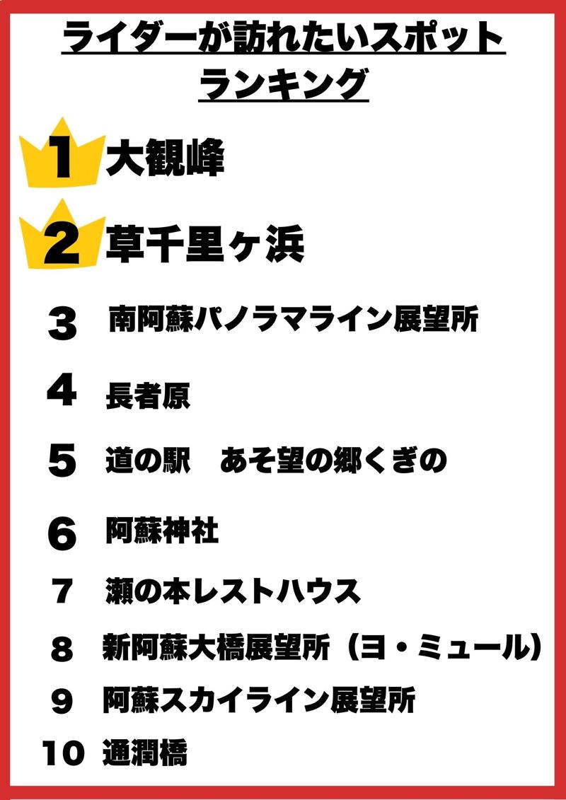 【結果報告】バイクで回りたい阿蘇山周辺スポット10選