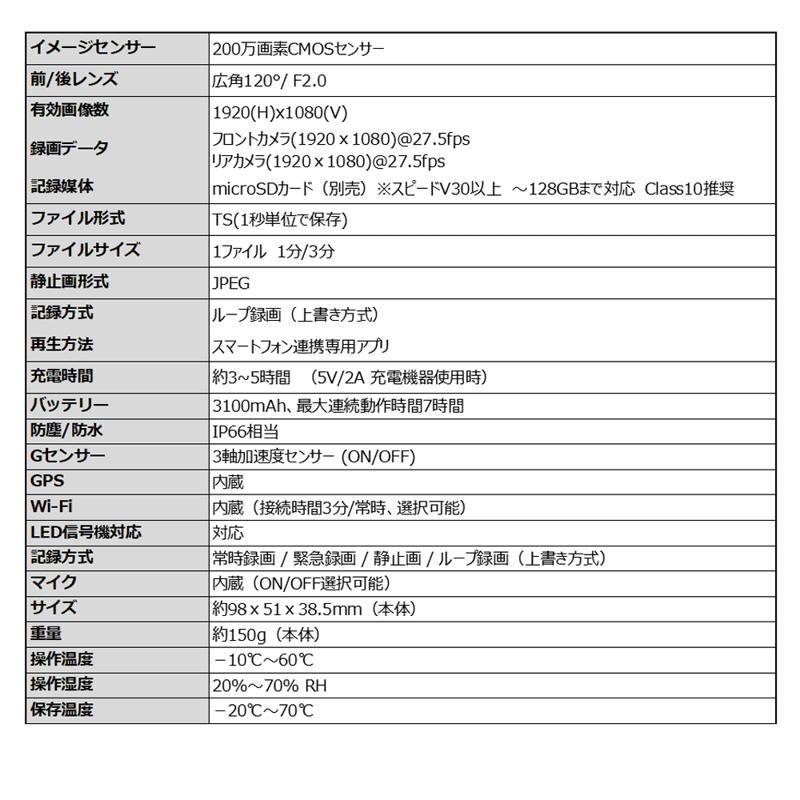 MAXWIN×MUFUヘルメット取付前後ドライブレコーダーにGPSを搭載したモデルが登場！Amazon・楽天市場・Yahoo!ショッピングで予約販売を開始！