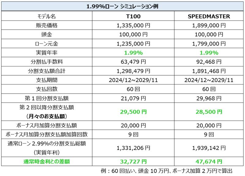 トライアンフから冬の「ご購入サポートキャンペーン」開催のお知らせ