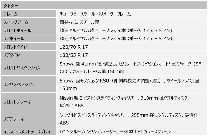 トライアンフから新型「TIGER