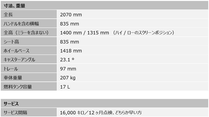 トライアンフから新型「TIGER