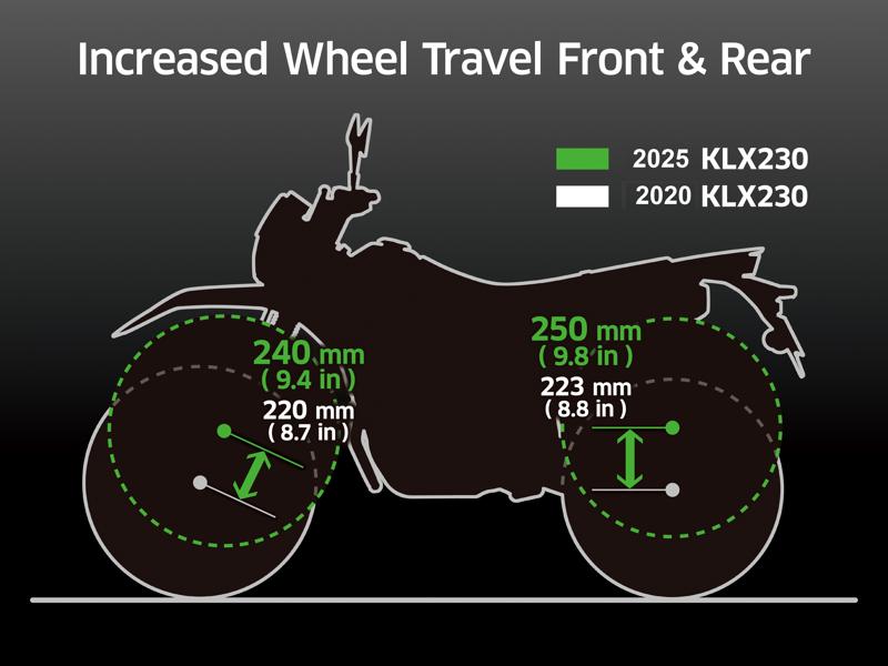 軽量でコンパクトなデュアルパーパスモデル「KLX230」、「KLX230