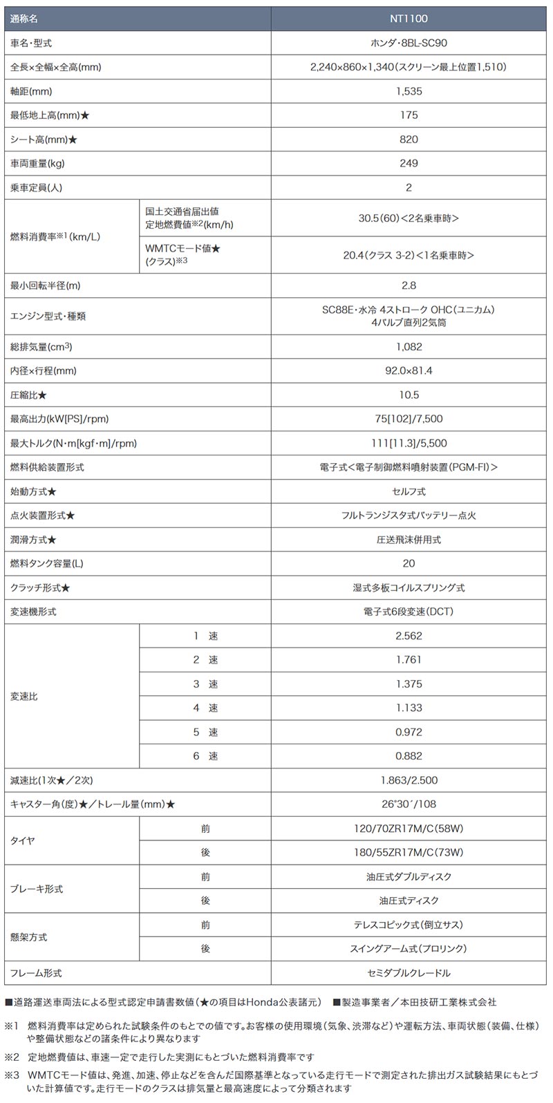 NT1100 記事5