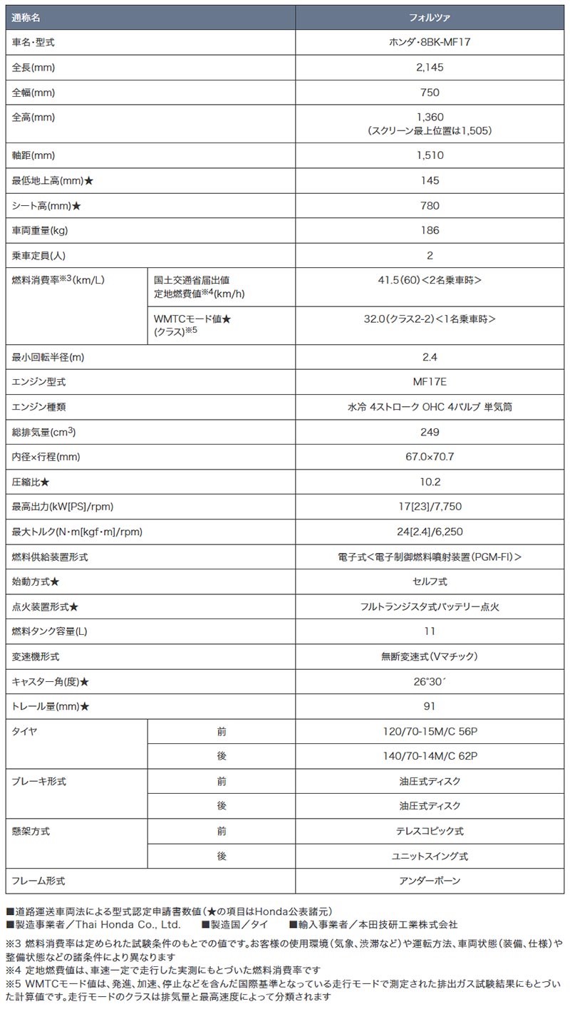 フォルツァ 記事1