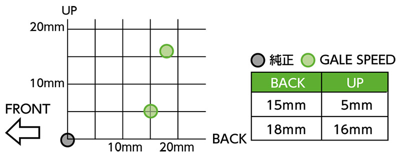 ゲイルスピードから ZX-4R SE／RR用「フットコントロールキット LIGHT」が発売！ 記事4