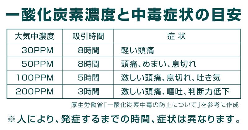 32g・ポケットサイズに高性能センサーを搭載。第三者機関でのセンサー性能試験済み・VASTLAND「一酸化炭素チェッカー」12/14発売