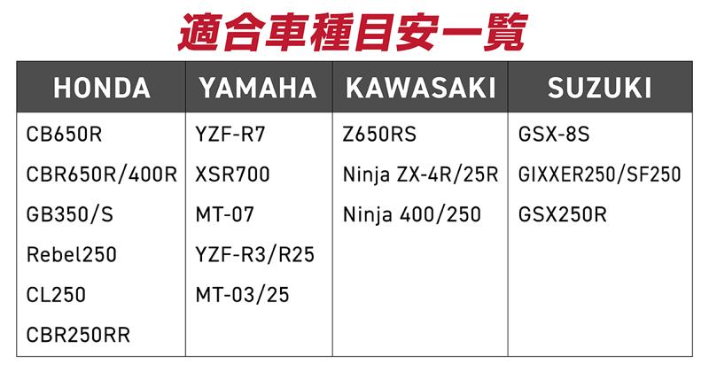 バイクの劣化防止・防犯対策にも役立つ、耐久・耐水性に優れた「バイクカバー」GRIP