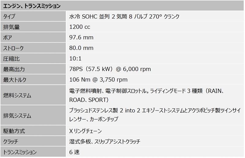 トライアンフから新型「BONNEVILLE