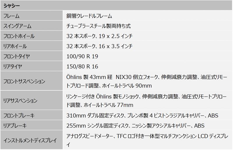 トライアンフから新型「BONNEVILLE