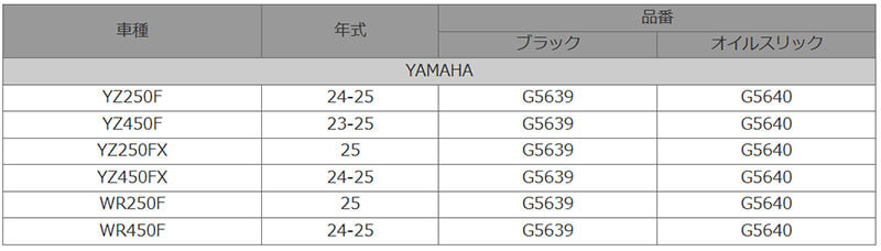 高強度 × 排泥性でマッドコンディションでも頼れる「ZETA RACING マックスフットペグ」がダートフリークから登場！ 記事1