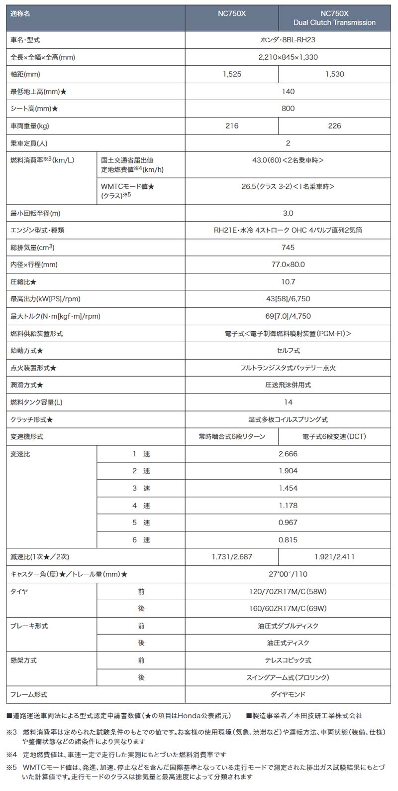 NC750X 記事1