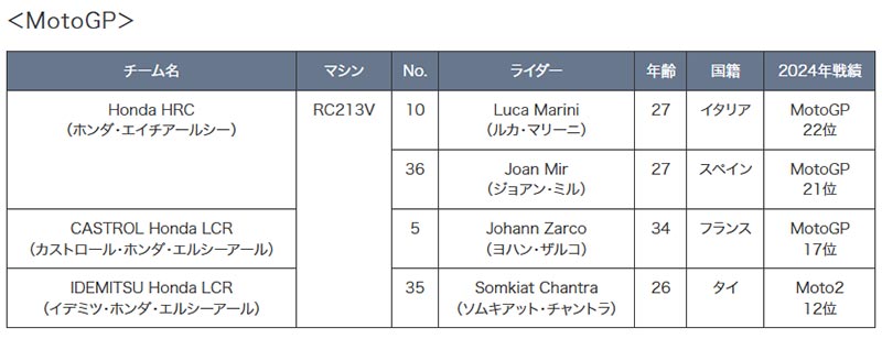 【ホンダ】2025年のモータースポーツ活動計画を発表 記事1