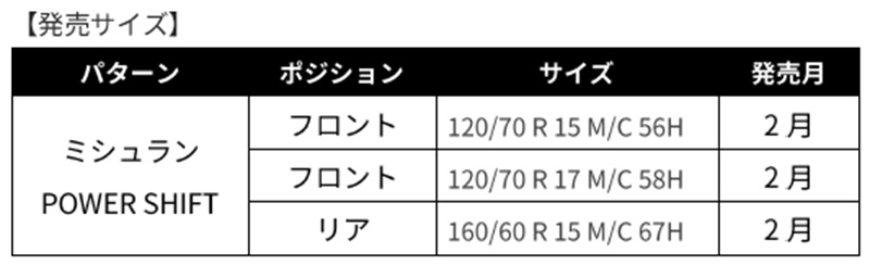 安心のウェット性能＆ロングライフのスポーツバイク用タイヤ「MICHELIN POWER SHIFT」がミシュランから2/7発売 記事5