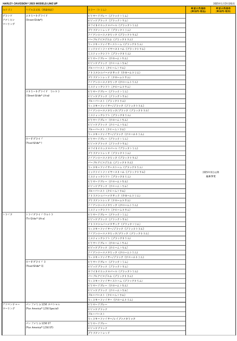 H-D 2025年モデル14車種 記事6