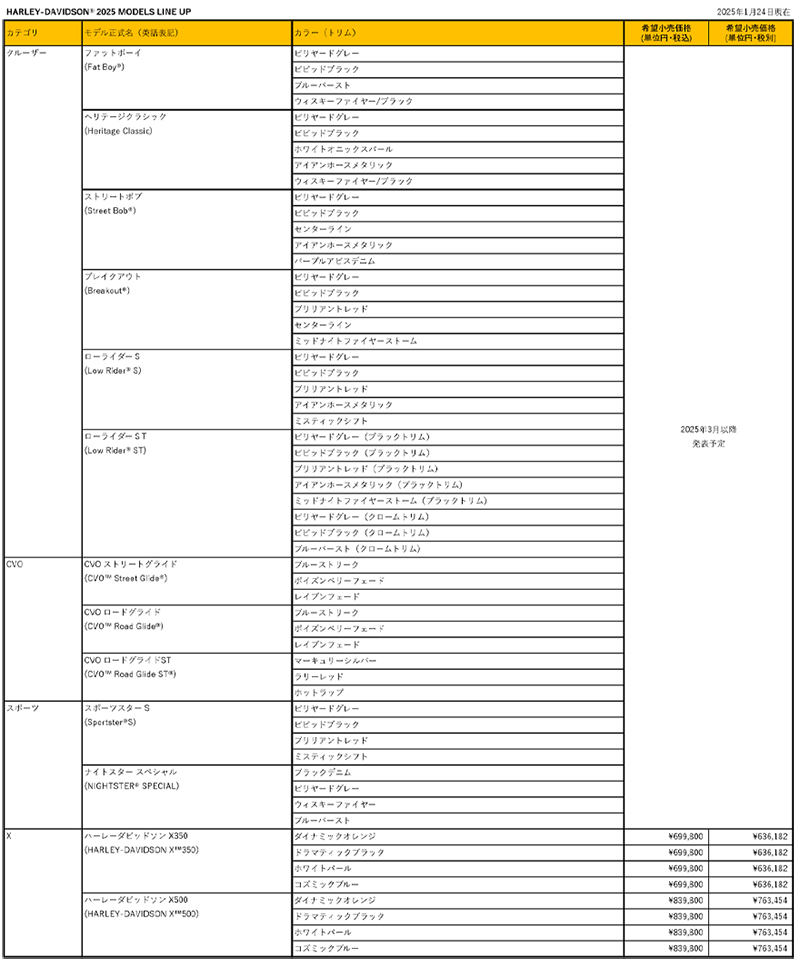 H-D 2025年モデル14車種 記事7