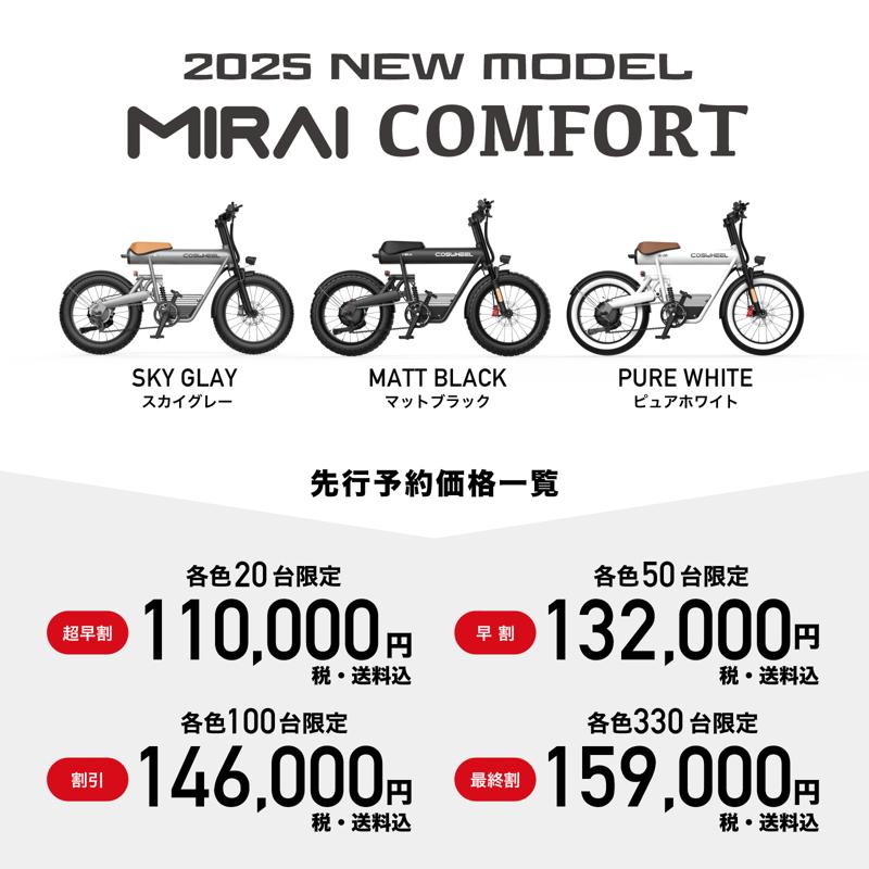 販売台数累計5,000台超7.5億円のBIGプロジェクトへ、COSWHEEL