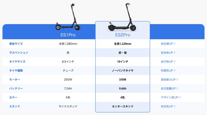 AcalieモビリティのNewモデルRICHBIT