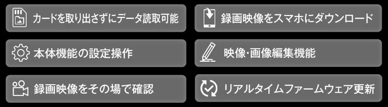 Makuakeで先行販売し約1か月で総額27,244,850円売り上げた話題のMAXWIN車バイク両用ドライブレコーダーが一般販売を開始しました！