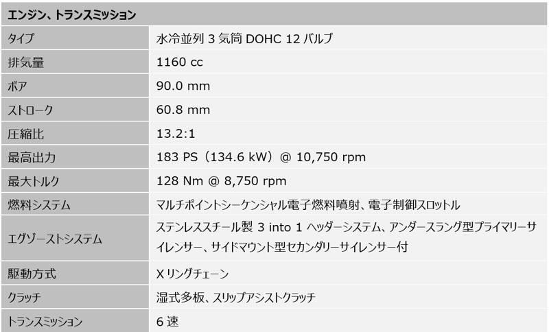 トライアンフから新型SPEED