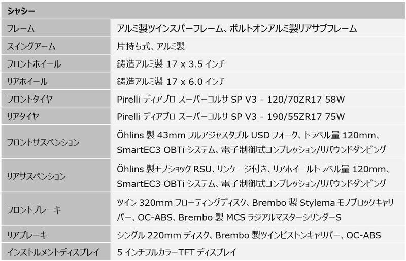 トライアンフから新型SPEED