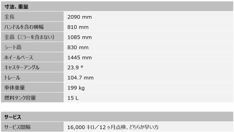 トライアンフから新型SPEED