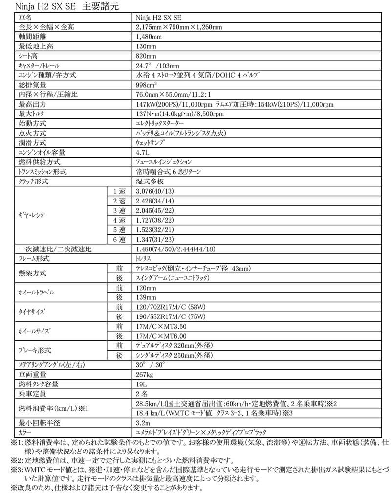 Ninja H2 SX SE 記事1