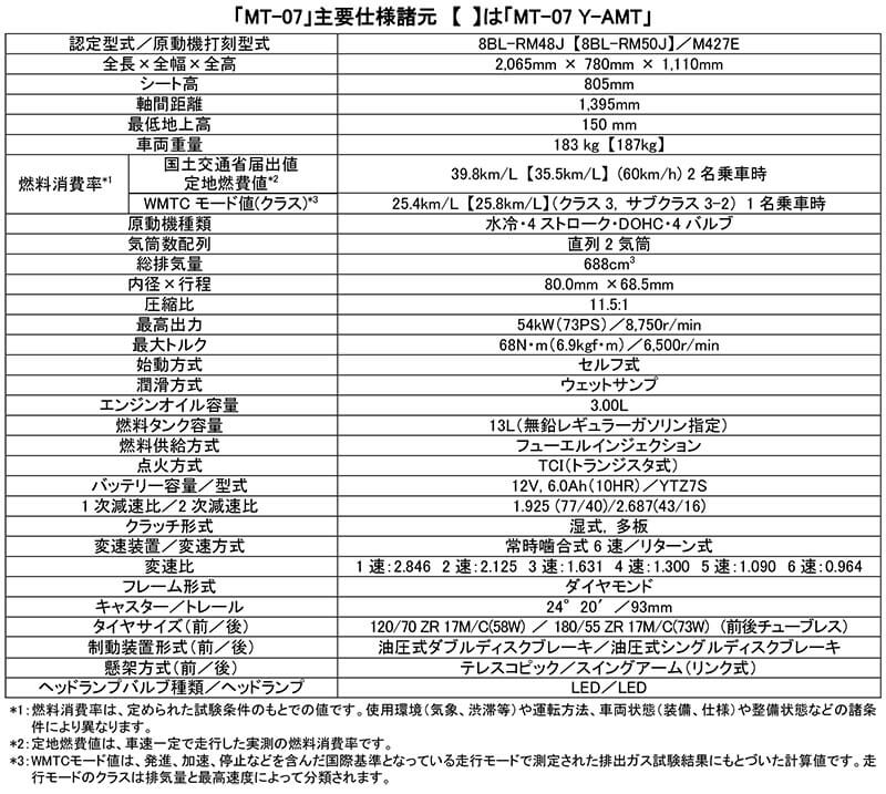 MT-07 記事5