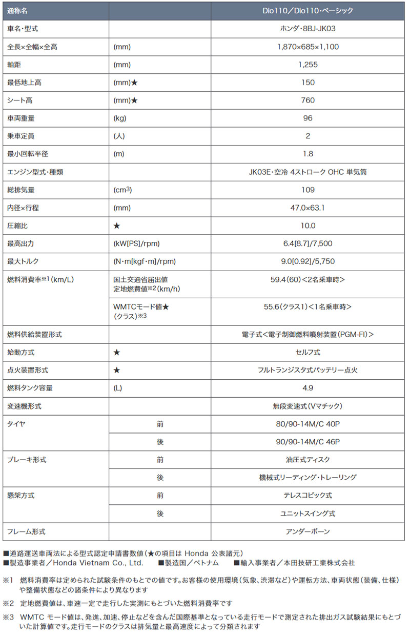 Dio110／ベーシック 記事1